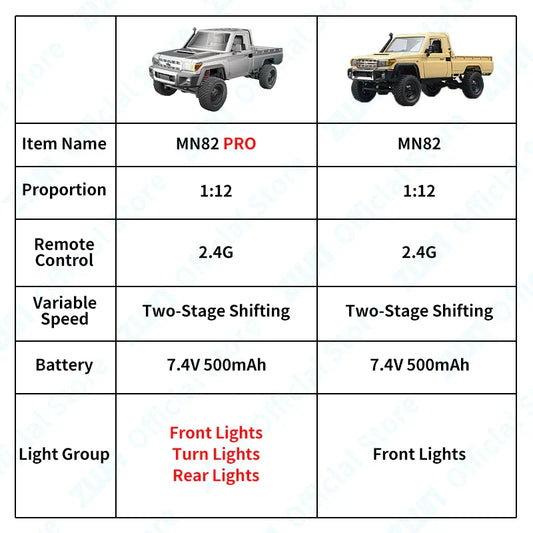 ZWN 1:12 RC Car MN82 PRO 4WD Off-Road Truck with Headlights