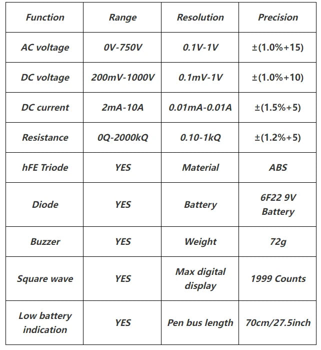 SZ308 Digital Voltage Commander – 1999 Count Multimeter with HFE, Triode Test, and Square Wave Generator