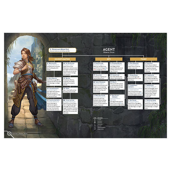 Cosmere RPG: Stormlight Handbook