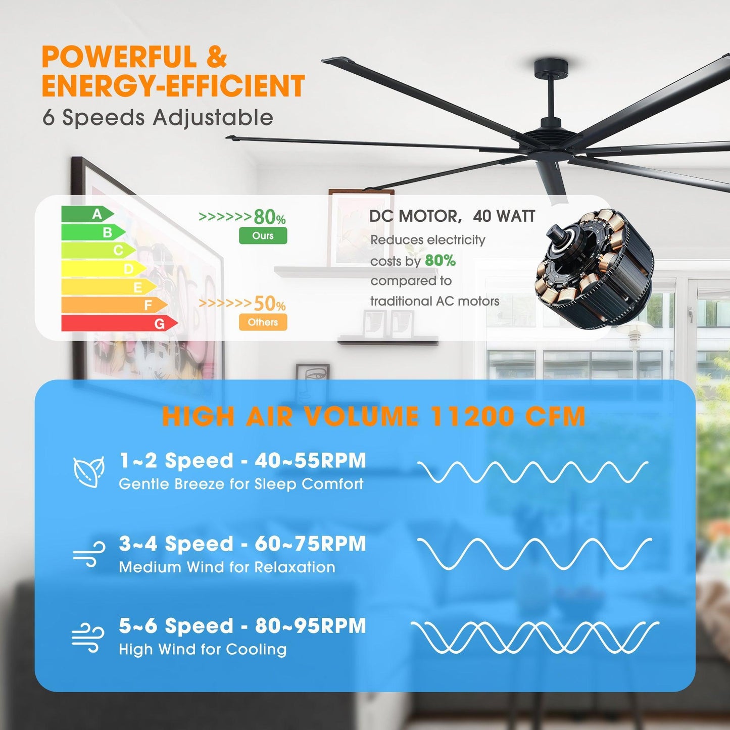 84 Inch 100 Inch Silent Storm Extra Large Ceiling Fan with Remote Control