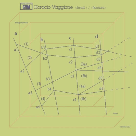 HORACIO VAGGIONE - Schall / Rechant [LP] Vinyl Record