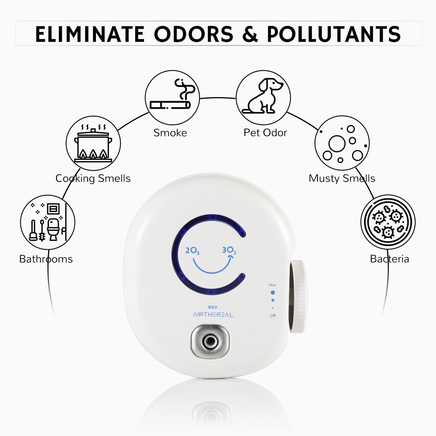 B50 Mini Ozone Generator