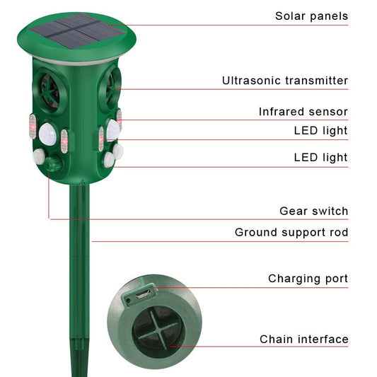 360° Solar Animal Repeller Animal Alarm Intelligent Sensor Cat and Dog Repeller