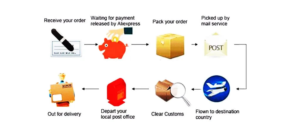 StormCore Duffle — Waterproof Oxford Gym & Travel Bag With Shoe Compartment & Wet Pocket