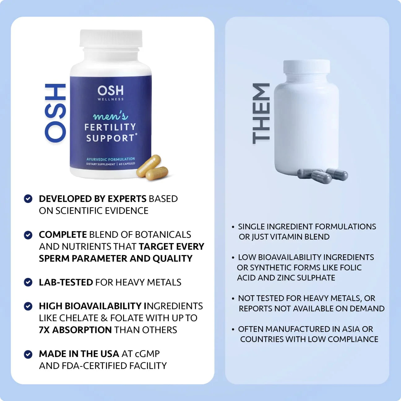MEN’S FERTILITY SUPPORT