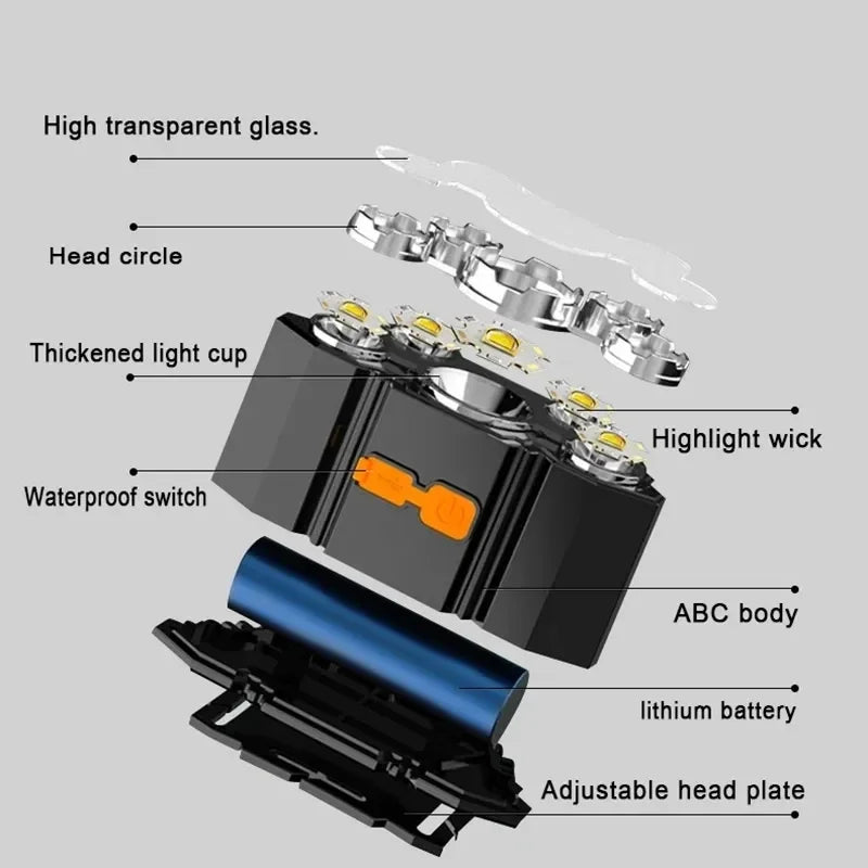 NightBuddy 5-LED Headlamp – USB Rechargeable Adventure Light with Built-In Power & SOS Mode