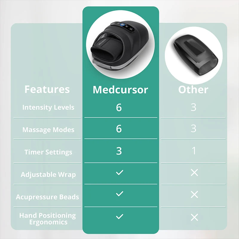 Medcursor CloudTouch Wireless Hand Massager — Melt Stress, Warm the Soul, Repeat.
