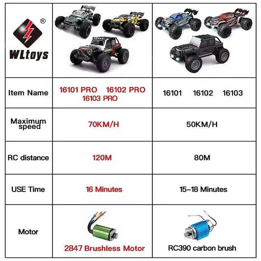 1:16 4WD RC Car 70KM/H High-Speed Drift Remote Control Truck