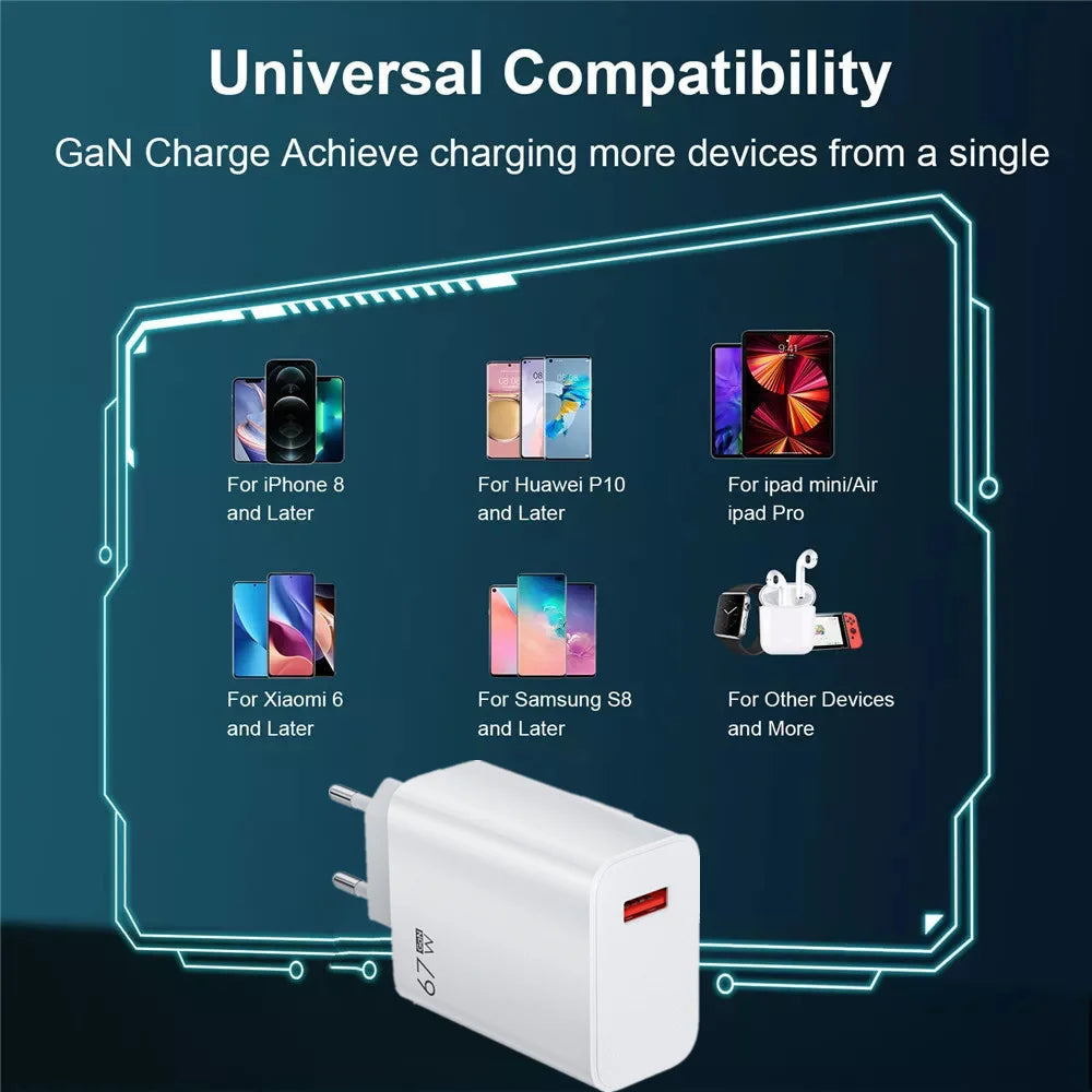 Total 67W GaN USB Charger Fast Charging Mobile Phone Adapter USB Quick Charger QC3.0 Adapter For iPhone15 Samsung Xiaomi Redmi