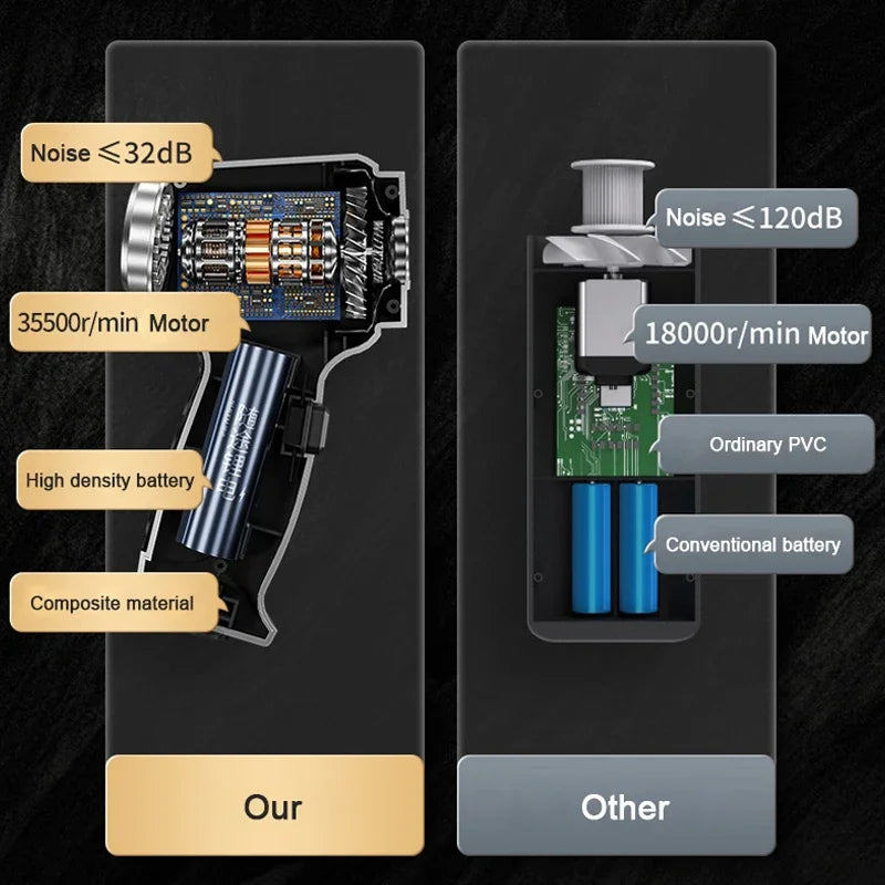 EAFC Brushless Cordless Car & Home Mini Vacuum With Built-In Power and 12,000Pa Smile-Sucking Force
