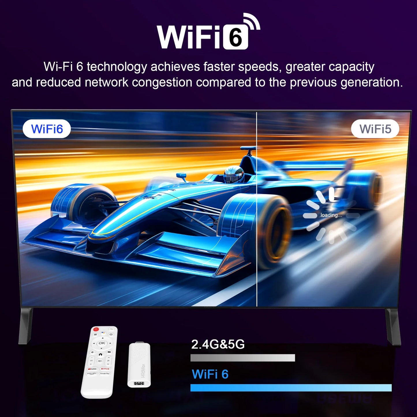 H96 MAX Android TV Stick Allwinner H313 with 2.4G Wifi 5G Wifi6 Dual Brand 8GB 16GB 4K 3D HDR Goole Voice Remote DC 5V 2A