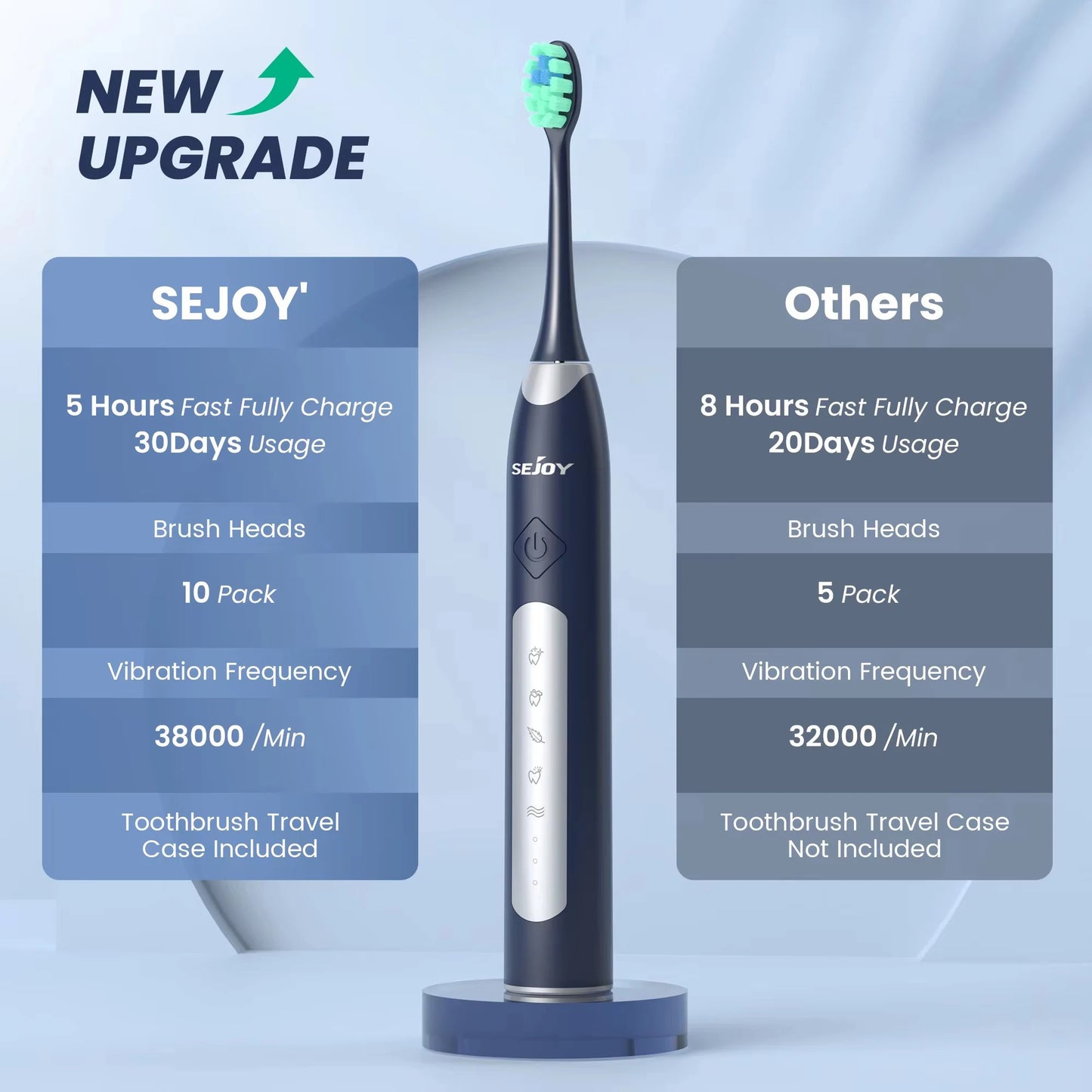 SmileRush Pro Sonic Toothbrush – 38,000 Vibes Per Minute of Pure Happy-Clean Energy!