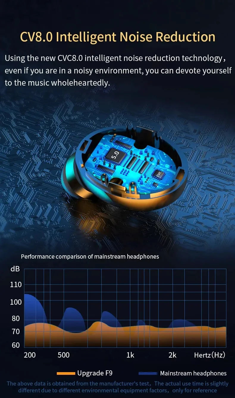 F9 PulsePods – Waterproof HiFi Bass Earbuds with LED Charge Display + Power Bank Case | Bluetooth 5.0, Touch Control, Noise-Canceling