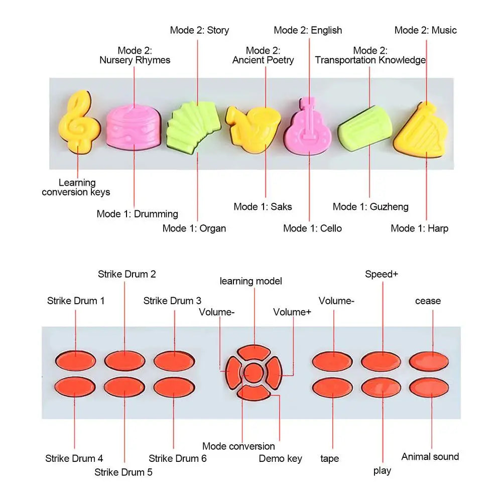 Kids Electronic Piano Keyboard Portable Education Toys Musical Instrument Christmas Gift For Child Beginner - THOOBO!