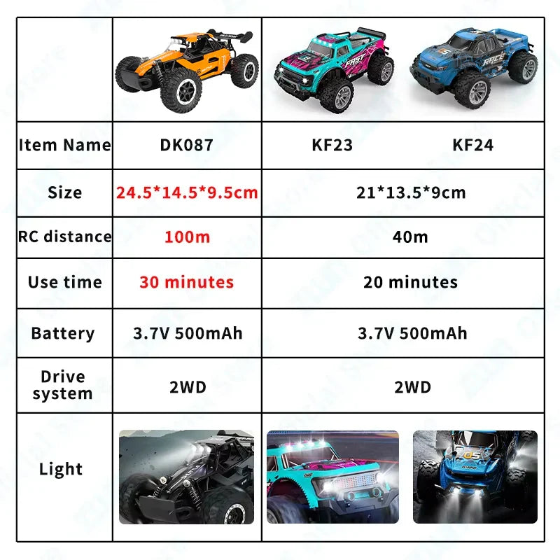 ZWN 1:16/1:20 RC Car 2WD Off-Road Remote Control Car with LED Light