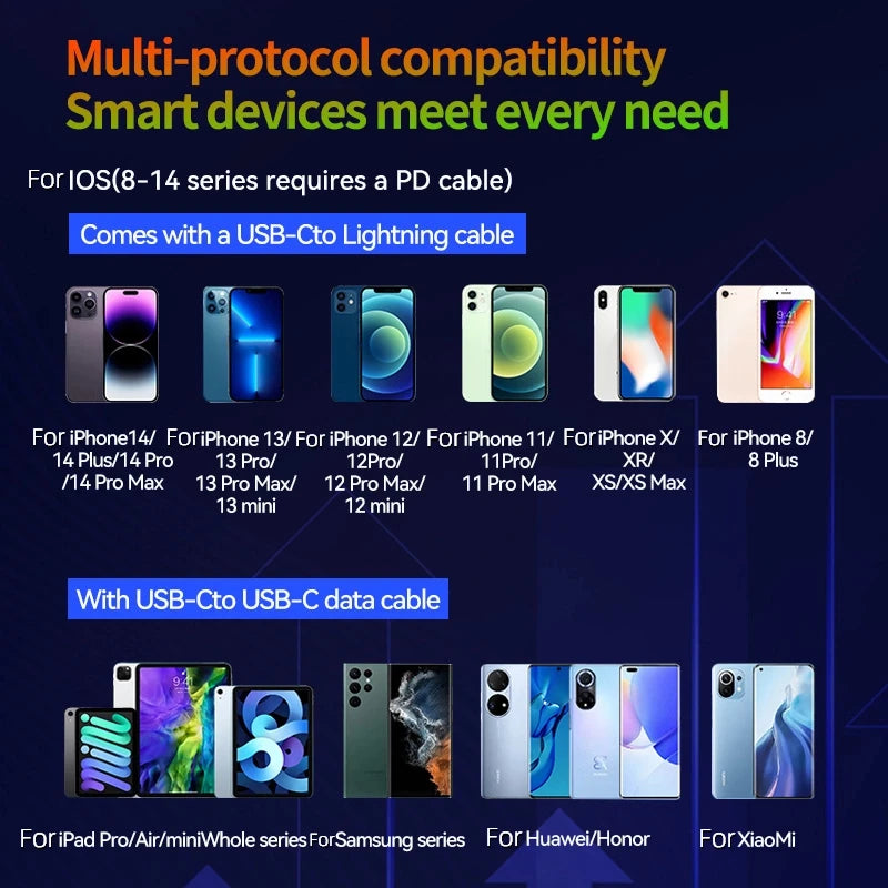 Xiaomi GaN 120W Ultra Fast Charger with Retractable Dual Type-C Cable – Holiday Power in Your Pocket