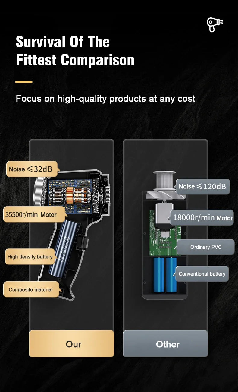 EAFC Brushless Cordless Car & Home Mini Vacuum With Built-In Power and 12,000Pa Smile-Sucking Force