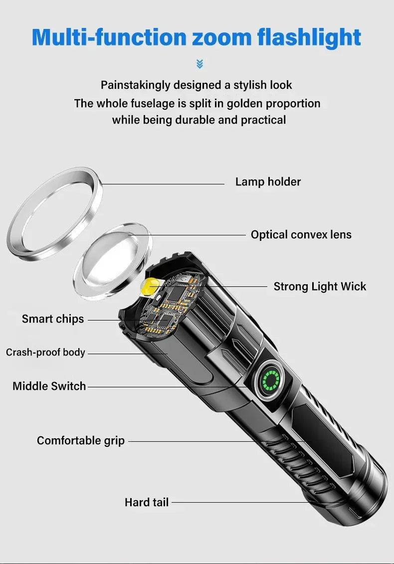 BlazeCore 2000LM Tactical LED Zoom Flashlight – USB Rechargeable Emergency Torch with Power Display, 3 Modes & Telescopic Zoom