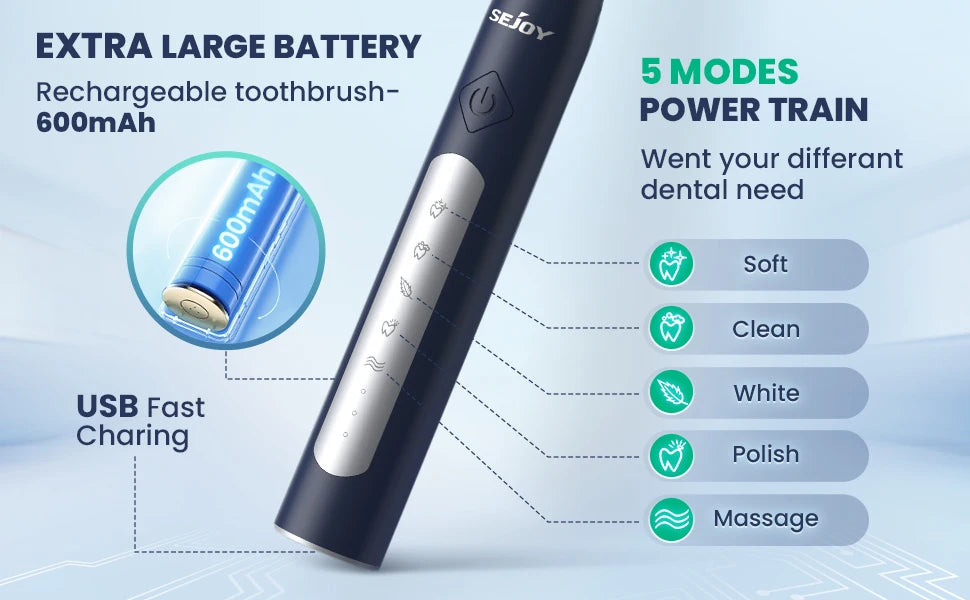 SmileRush Pro Sonic Toothbrush – 38,000 Vibes Per Minute of Pure Happy-Clean Energy!