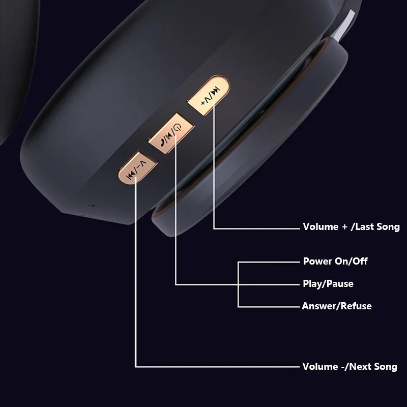 07S Wireless Headphones Foldable Adjustable Stereo Gaming Earphone Bluetooth+TF Play+3.5mm AUX 3 Modes HIFI Heavy Bass Headsets