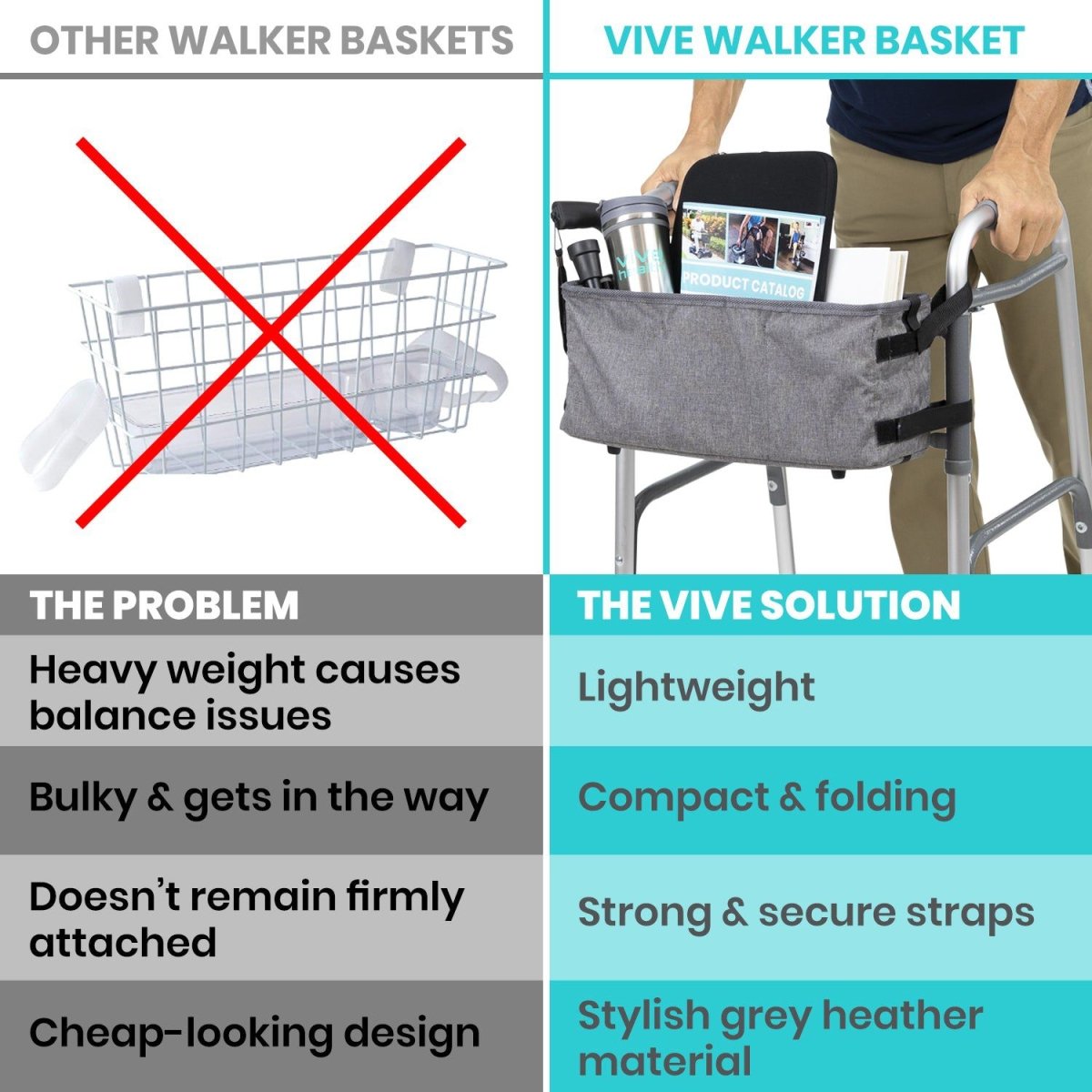 Adjustable Walker Basket