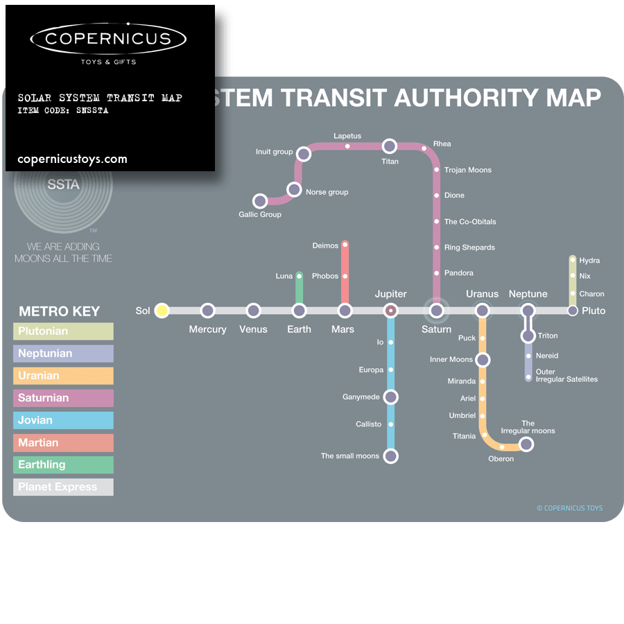 Solar System Subway Postcard