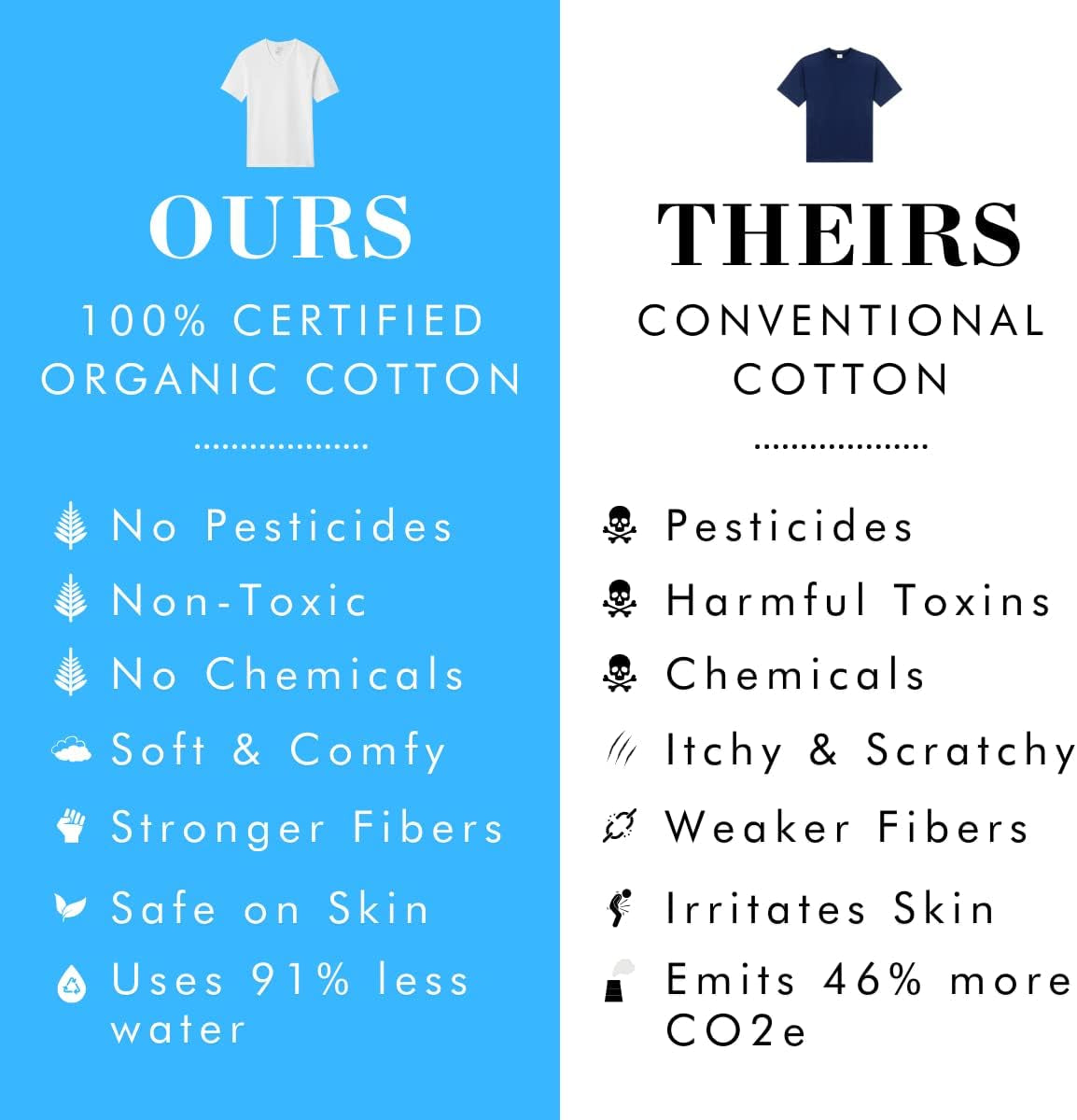 Ultra Soft 100% Organic Cotton V-Neck T-Shirt – Certified Sustainable, Modern Classic Fit